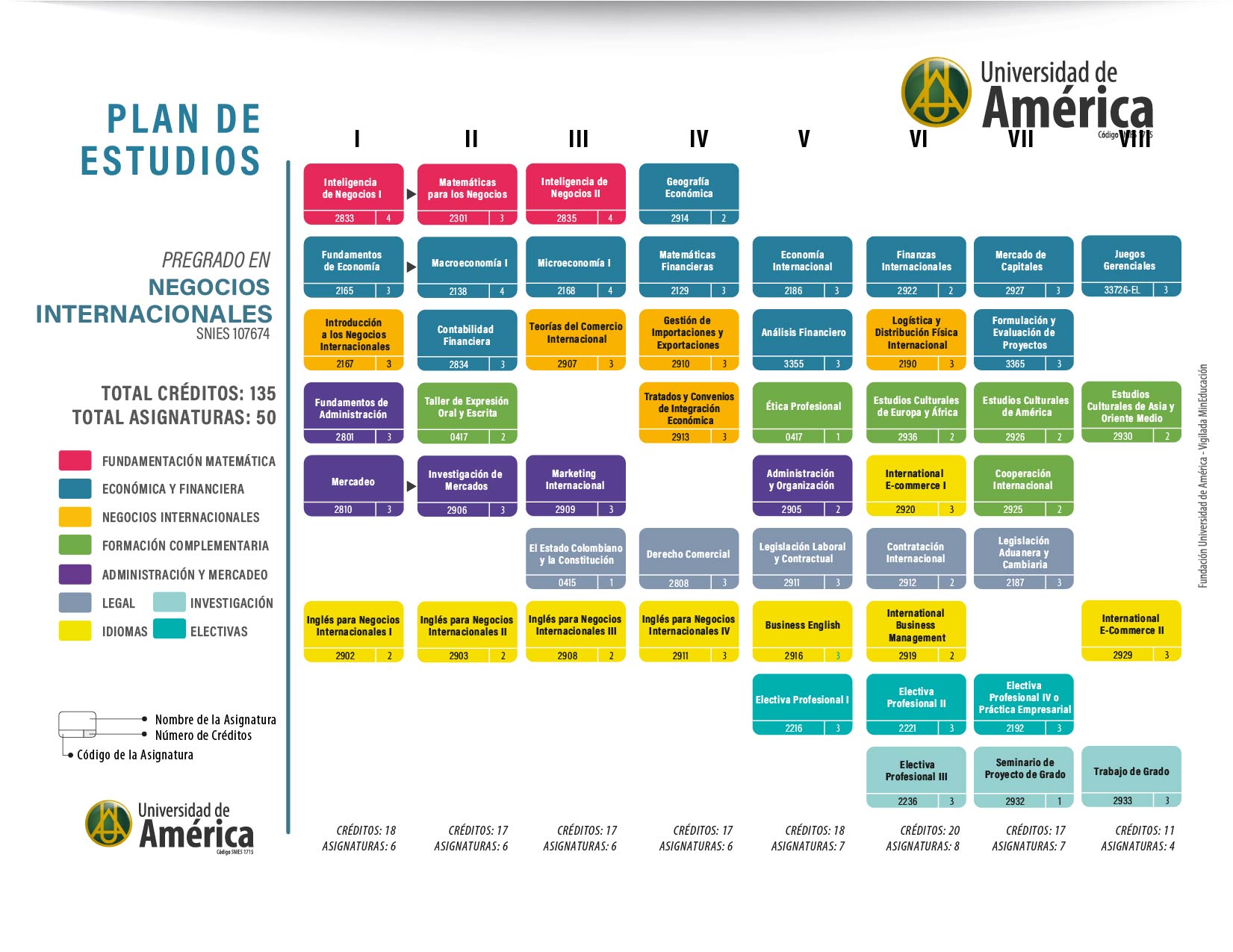 Plan de estudios pregrado 